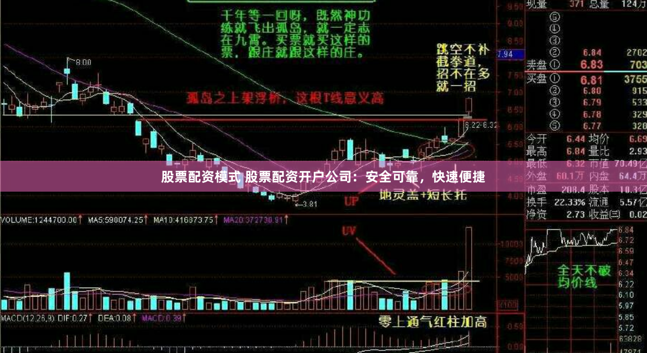 股票配资模式 股票配资开户公司：安全可靠，快速便捷