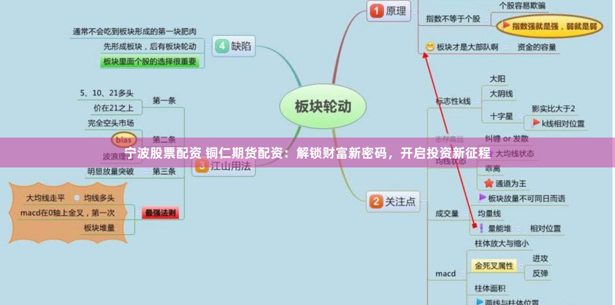宁波股票配资 铜仁期货配资：解锁财富新密码，开启投资新征程