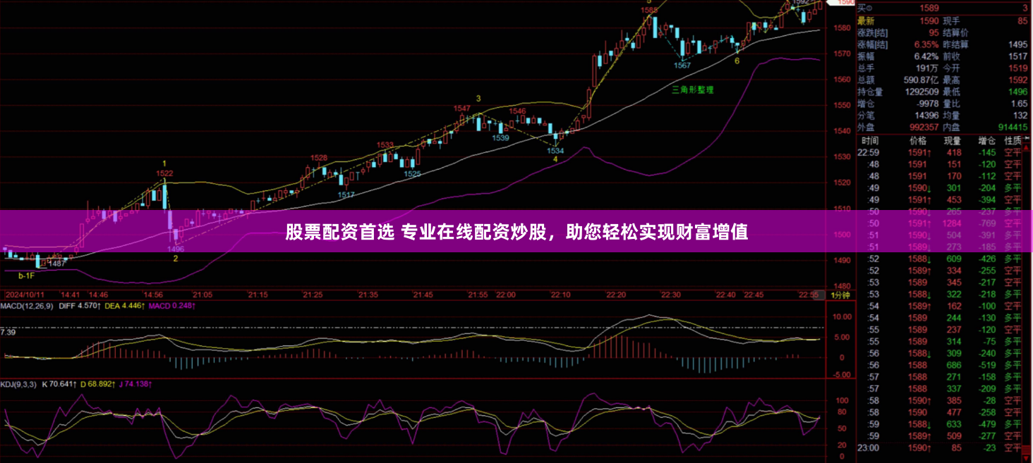 股票配资首选 专业在线配资炒股，助您轻松实现财富增值