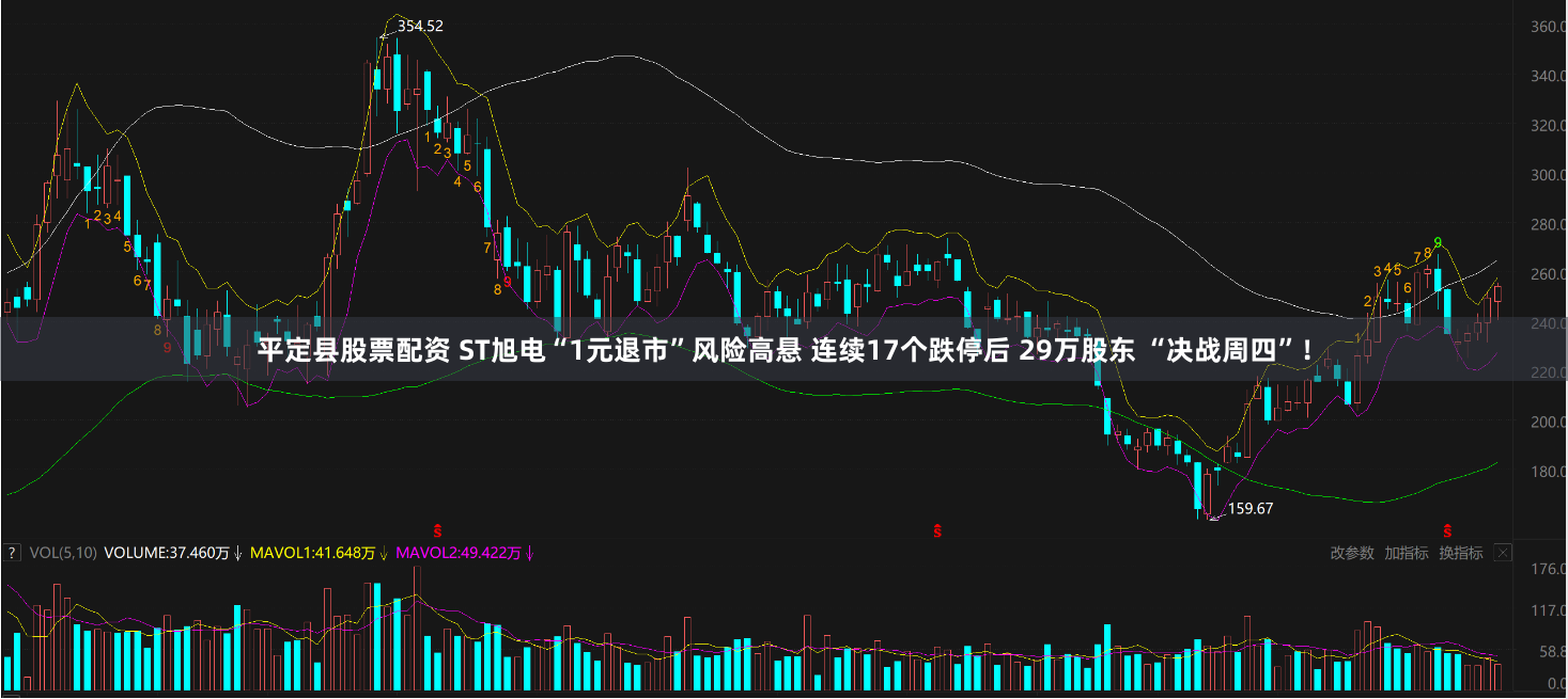 平定县股票配资 ST旭电“1元退市”风险高悬 连续17个跌停后 29万股东 “决战周四”！