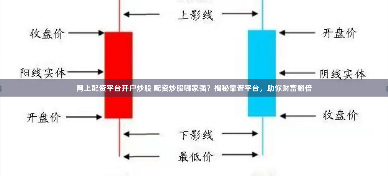 网上配资平台开户炒股 配资炒股哪家强?揭秘靠谱平台,助你财富翻倍