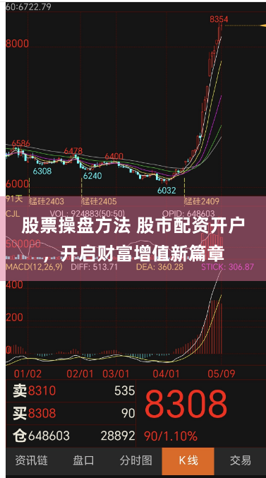 股票操盘方法 股市配资开户，开启财富增值新篇章