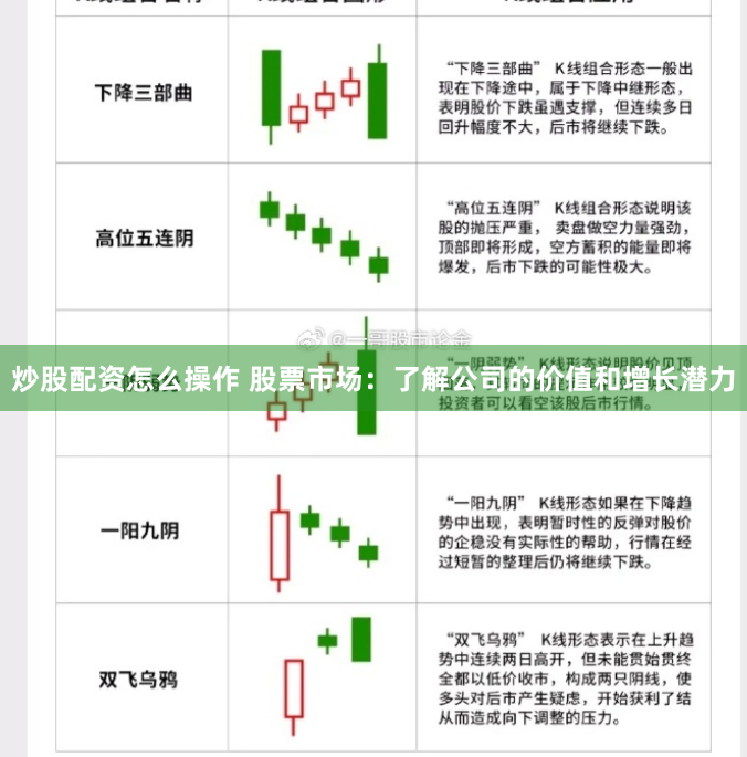 炒股配资怎么操作 股票市场：了解公司的价值和增长潜力