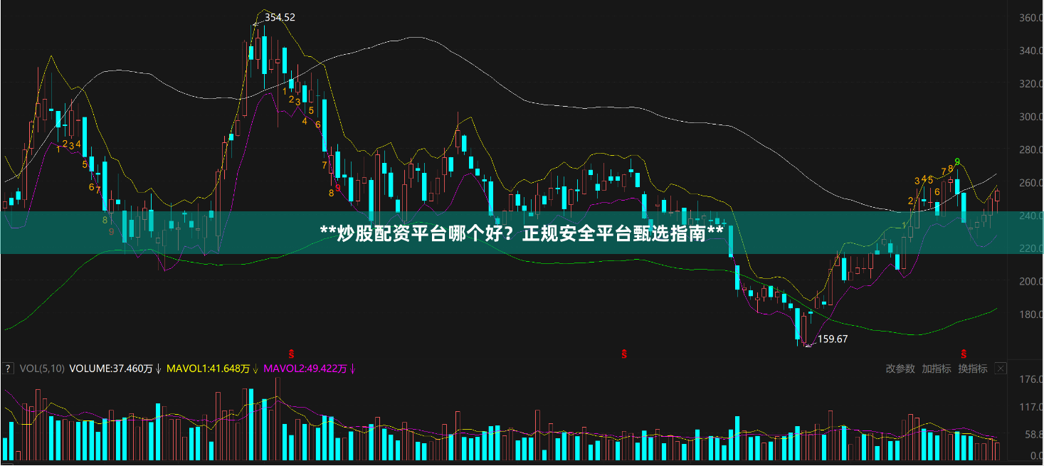 **炒股配资平台哪个好？正规安全平台甄选指南**