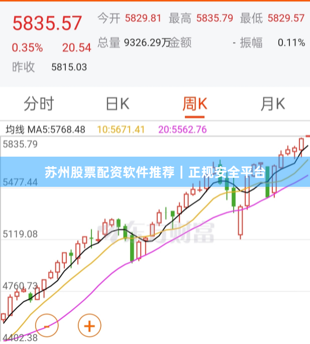 苏州股票配资软件推荐｜正规安全平台