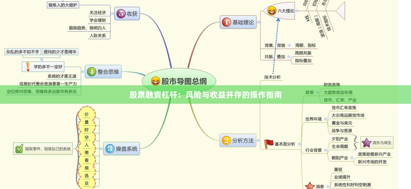 股票融资杠杆:风险与收益并存的操作指南