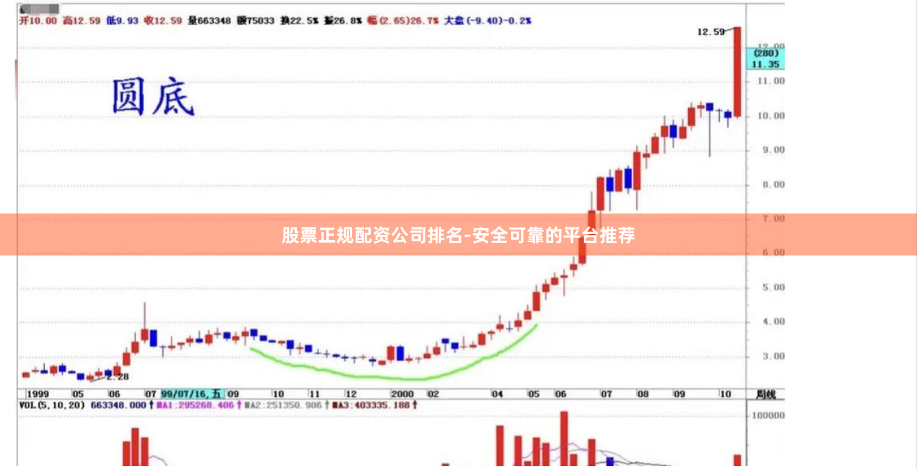股票正规配资公司排名-安全可靠的平台推荐